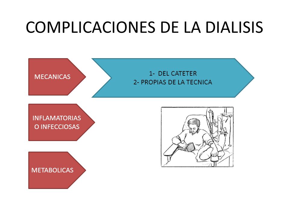 Insuficiencia Renal